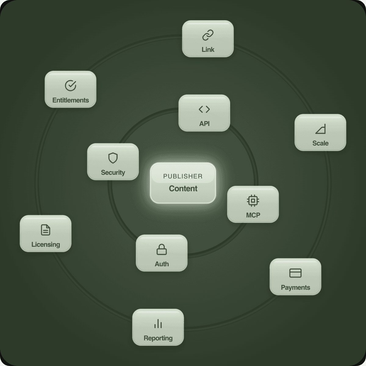 Cashmere Connect platform