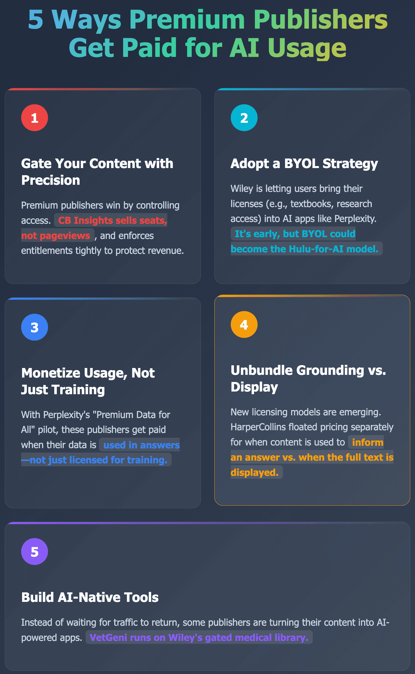 5 Ways Premium Publishers Get Paid for AI Usage